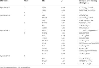 Genetic polymorphisms of PKLR gene and their associations with milk production traits in Chinese Holstein cows